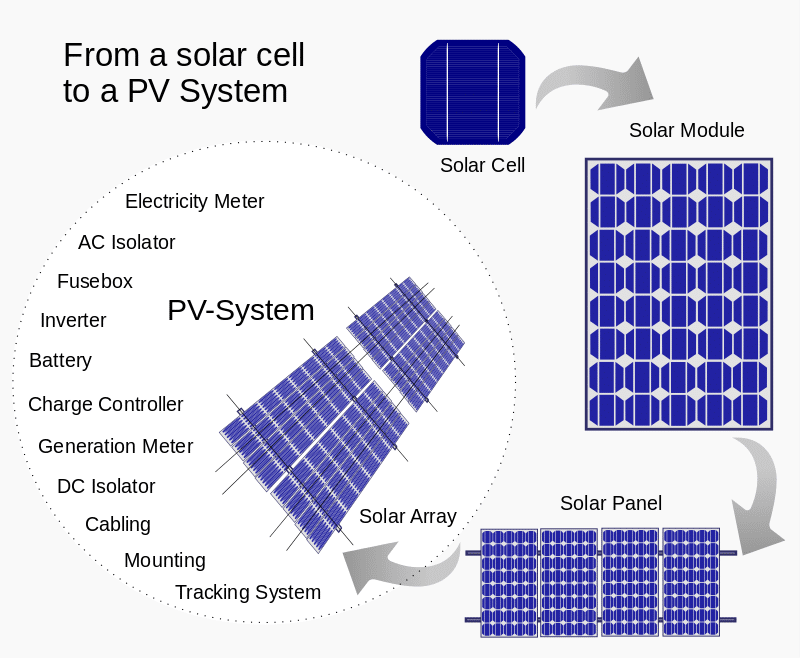 Celdas solares